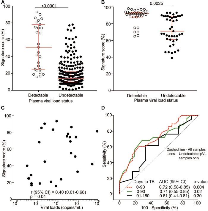 https://cdn.ncbi.nlm.nih.gov/pmc/blobs/b215/6608601/a9d89a242501/fmicb-10-01441-g006.jpg
