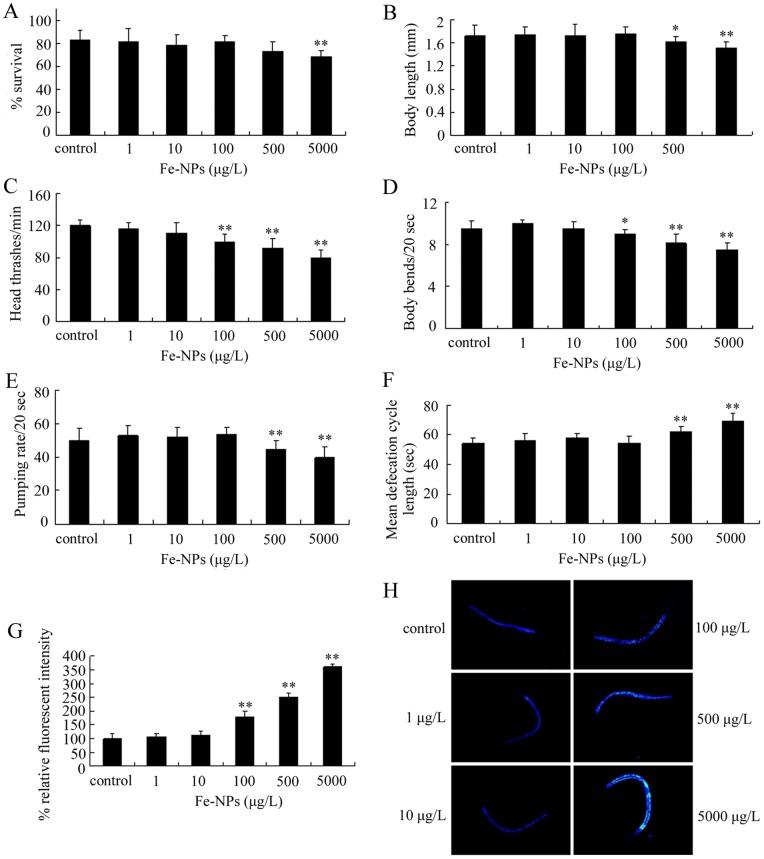 https://cdn.ncbi.nlm.nih.gov/pmc/blobs/b217/3422352/db412cdde783/pone.0043729.g003.jpg