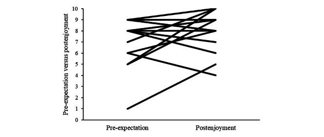 https://cdn.ncbi.nlm.nih.gov/pmc/blobs/b217/7380990/cf65120220c9/jmir_v22i6e17632_fig4.jpg