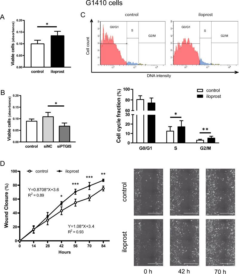 https://cdn.ncbi.nlm.nih.gov/pmc/blobs/b218/10465533/1a40f21a1995/41598_2023_41197_Fig5_HTML.jpg