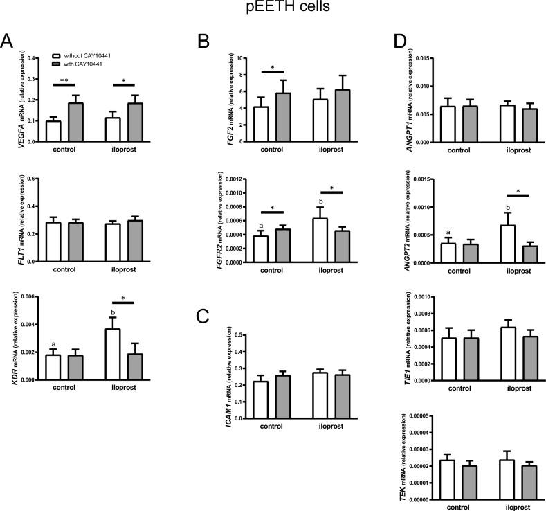 https://cdn.ncbi.nlm.nih.gov/pmc/blobs/b218/10465533/71a6e8aa7eab/41598_2023_41197_Fig2_HTML.jpg