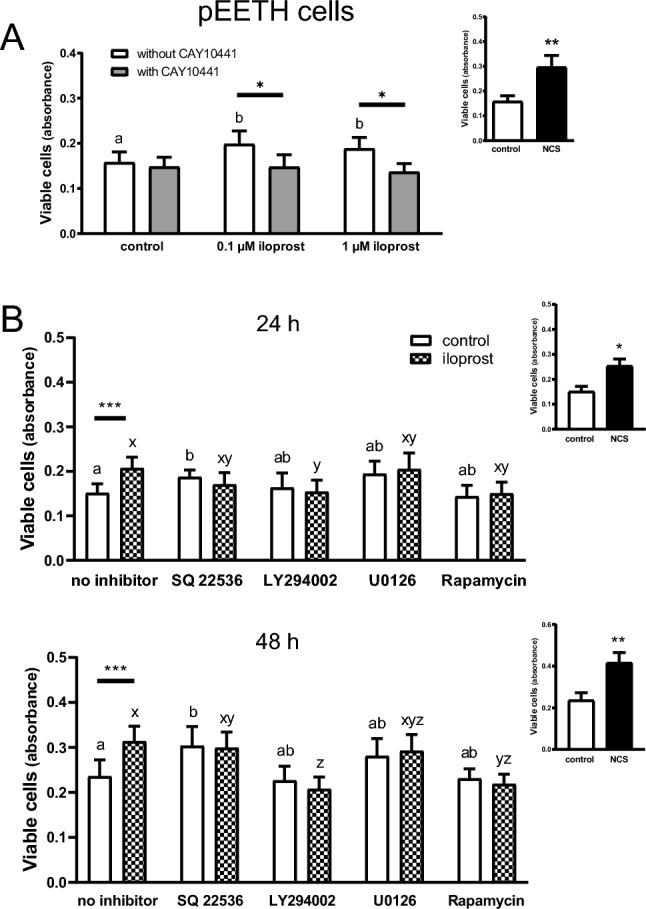 https://cdn.ncbi.nlm.nih.gov/pmc/blobs/b218/10465533/774a22a19af9/41598_2023_41197_Fig4_HTML.jpg