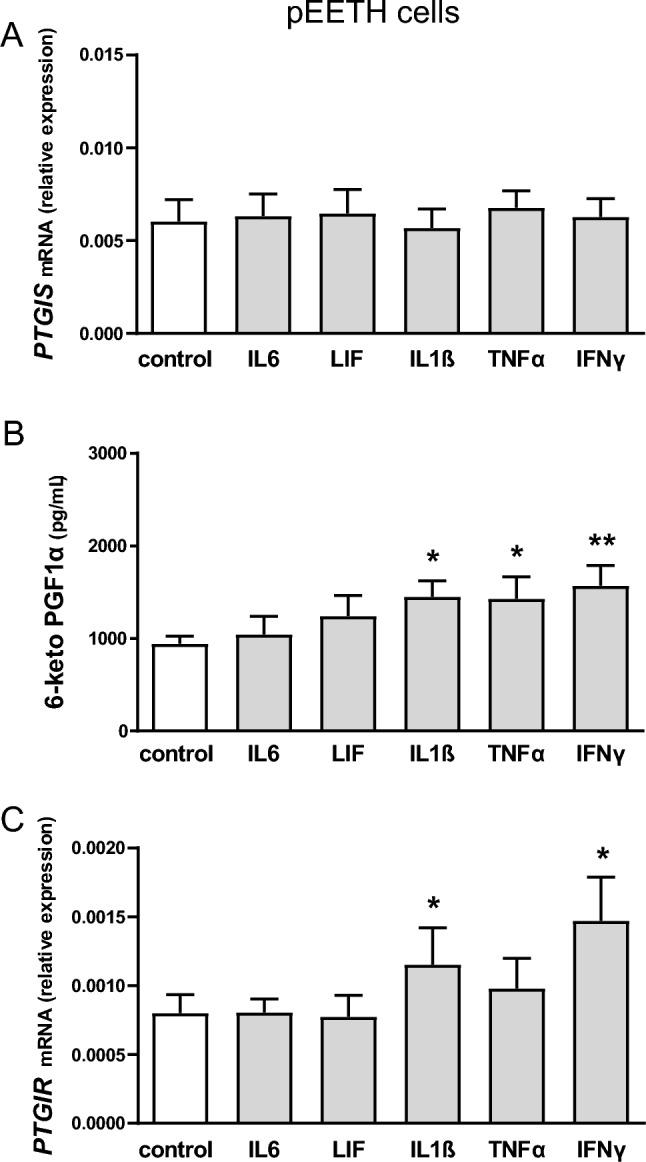 https://cdn.ncbi.nlm.nih.gov/pmc/blobs/b218/10465533/8a50935a3910/41598_2023_41197_Fig1_HTML.jpg