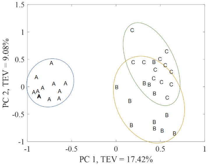 https://cdn.ncbi.nlm.nih.gov/pmc/blobs/b21c/9413543/e484ada305a9/metabolites-12-00739-g003.jpg