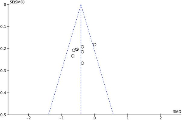https://cdn.ncbi.nlm.nih.gov/pmc/blobs/b21d/10896841/2c0331a03475/fcvm-11-1229299-g010.jpg