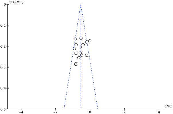 https://cdn.ncbi.nlm.nih.gov/pmc/blobs/b21d/10896841/913a8885f3da/fcvm-11-1229299-g009.jpg