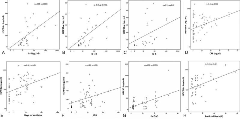 https://cdn.ncbi.nlm.nih.gov/pmc/blobs/b21d/5008570/f33c0ba8d588/medi-95-e4651-g006.jpg