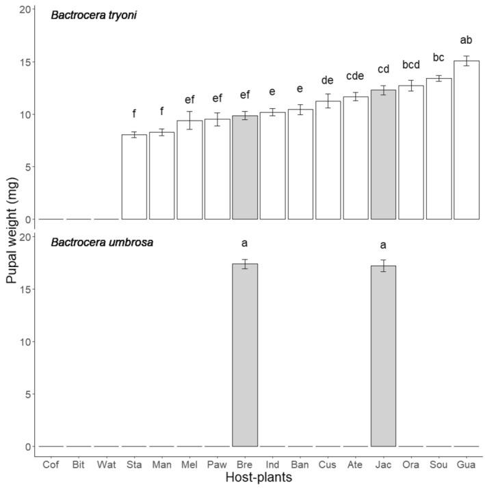 https://cdn.ncbi.nlm.nih.gov/pmc/blobs/b21e/11319923/e7d7972ec9d3/ECE3-14-e70170-g003.jpg