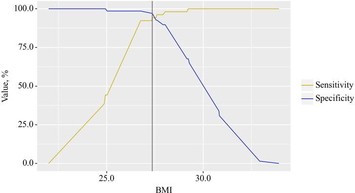 https://cdn.ncbi.nlm.nih.gov/pmc/blobs/b21e/11576156/0395f9482378/fendo-15-1492741-g004.jpg