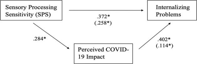 https://cdn.ncbi.nlm.nih.gov/pmc/blobs/b21e/8989106/5d3497611682/10826_2022_2243_Fig2_HTML.jpg