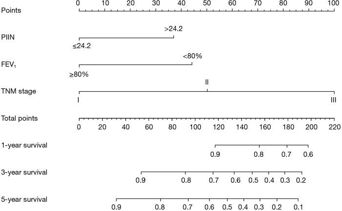 https://cdn.ncbi.nlm.nih.gov/pmc/blobs/b220/12268549/3c8e0048a4fd/jtd-17-06-3886-f3.jpg