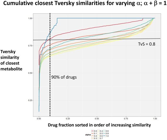 https://cdn.ncbi.nlm.nih.gov/pmc/blobs/b220/4992690/7593f7ee10f7/fphar-07-00266-g0003.jpg