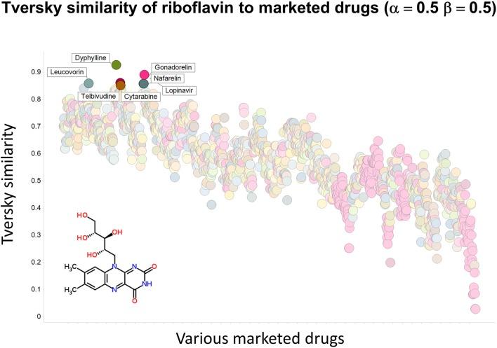 https://cdn.ncbi.nlm.nih.gov/pmc/blobs/b220/4992690/df869bbb6c3e/fphar-07-00266-g0009.jpg