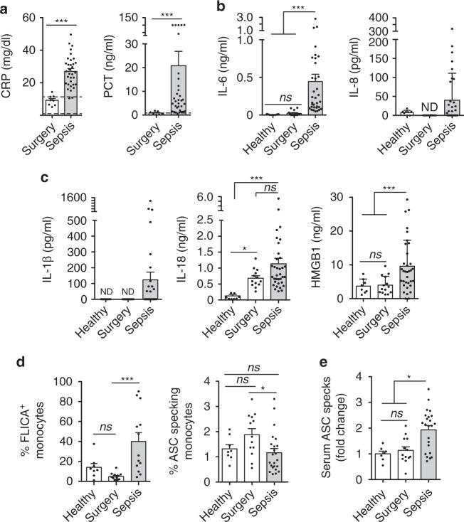 https://cdn.ncbi.nlm.nih.gov/pmc/blobs/b222/6586640/14ce613a124f/41467_2019_10626_Fig1_HTML.jpg