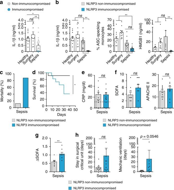 https://cdn.ncbi.nlm.nih.gov/pmc/blobs/b222/6586640/77af67699115/41467_2019_10626_Fig2_HTML.jpg