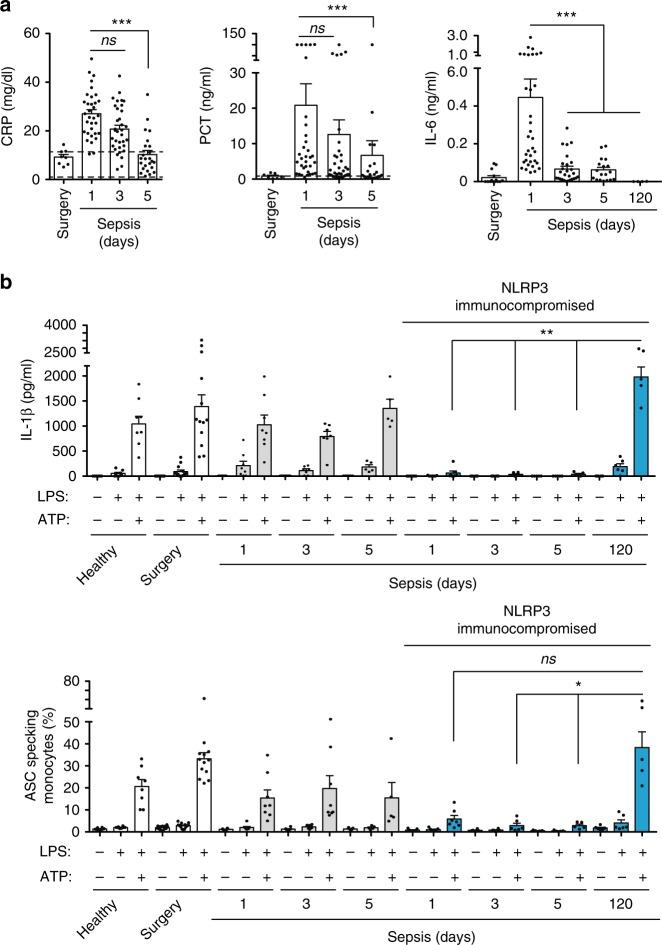https://cdn.ncbi.nlm.nih.gov/pmc/blobs/b222/6586640/d4725405e7cc/41467_2019_10626_Fig3_HTML.jpg