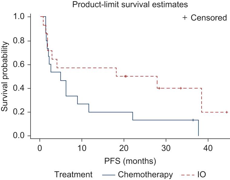 https://cdn.ncbi.nlm.nih.gov/pmc/blobs/b222/8717431/7714d4fe8c5b/gr3.jpg