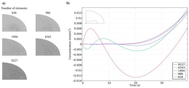https://cdn.ncbi.nlm.nih.gov/pmc/blobs/b223/11674732/915e61a1950e/biosensors-14-00596-g004.jpg