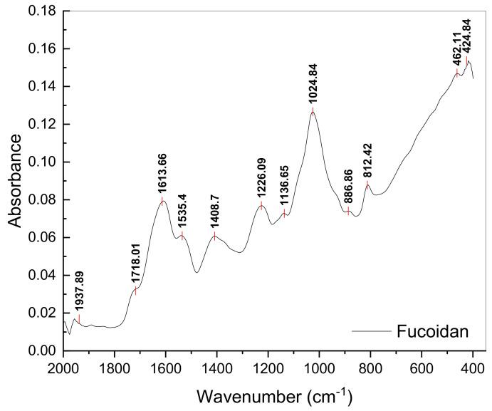 https://cdn.ncbi.nlm.nih.gov/pmc/blobs/b223/9572633/17322ec7831f/polymers-14-04106-g002.jpg