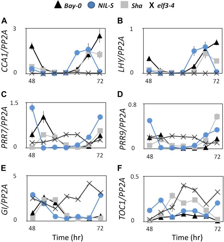 https://cdn.ncbi.nlm.nih.gov/pmc/blobs/b224/4071560/bcb5434298b5/elife02206f011.jpg