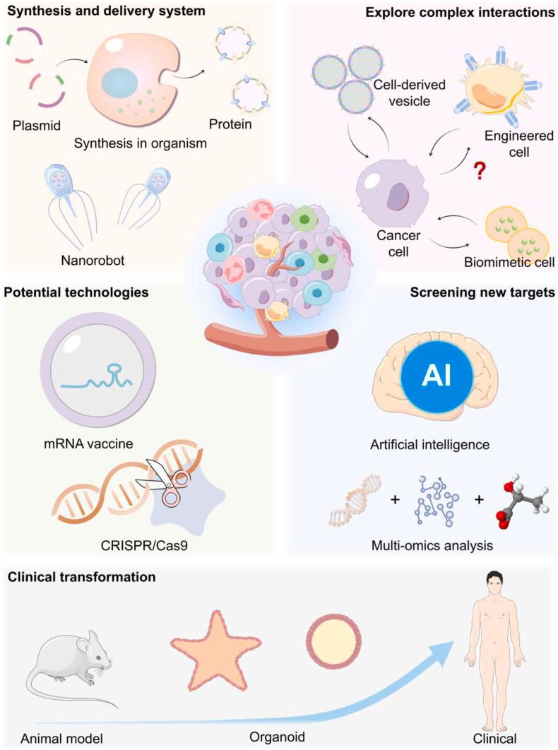 https://cdn.ncbi.nlm.nih.gov/pmc/blobs/b226/11683242/886aecca6b0e/gr10.jpg