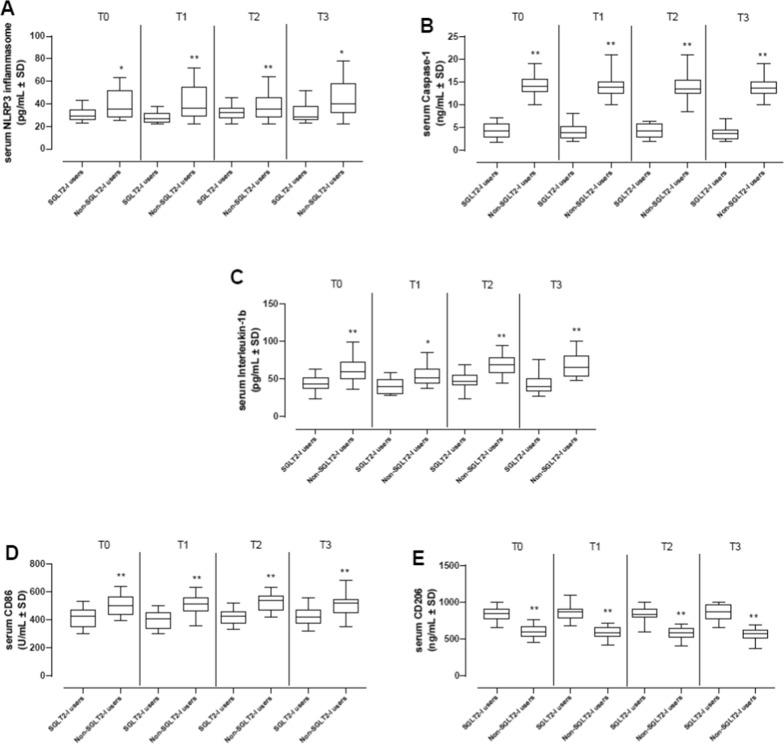 https://cdn.ncbi.nlm.nih.gov/pmc/blobs/b229/10067292/6ad2100b77ff/12933_2023_1814_Fig4_HTML.jpg