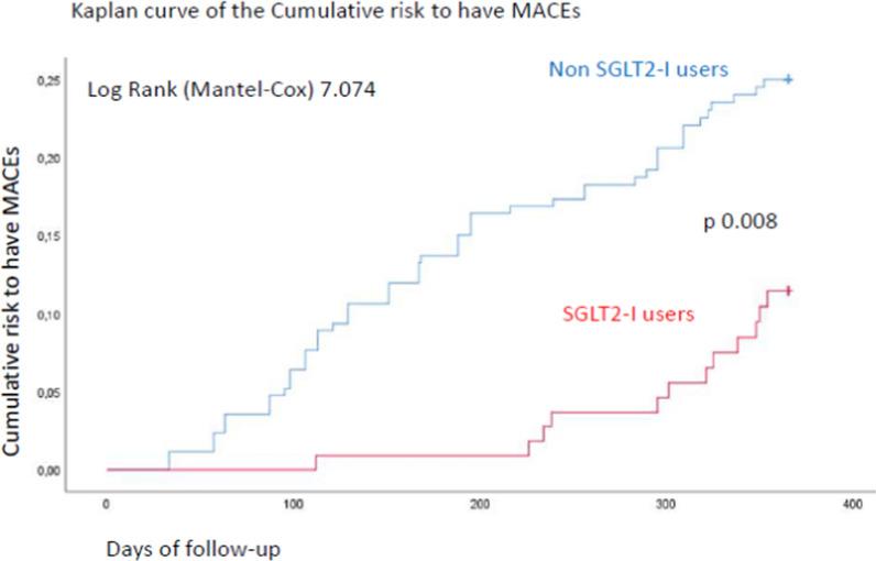 https://cdn.ncbi.nlm.nih.gov/pmc/blobs/b229/10067292/8269f5782ce5/12933_2023_1814_Fig3_HTML.jpg