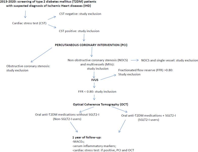 https://cdn.ncbi.nlm.nih.gov/pmc/blobs/b229/10067292/b71a797ce9f9/12933_2023_1814_Fig1_HTML.jpg