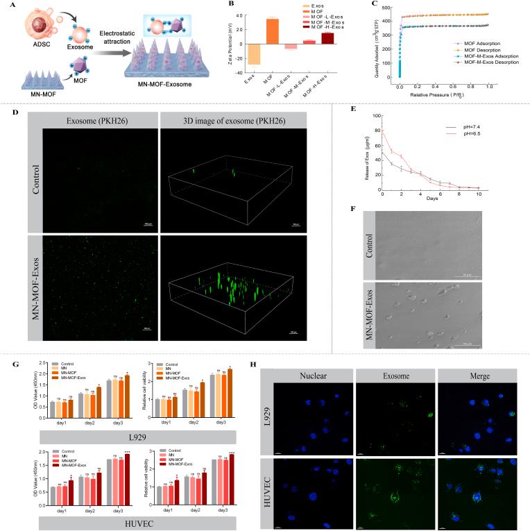 https://cdn.ncbi.nlm.nih.gov/pmc/blobs/b229/12284567/1c1409118c9d/gr9.jpg
