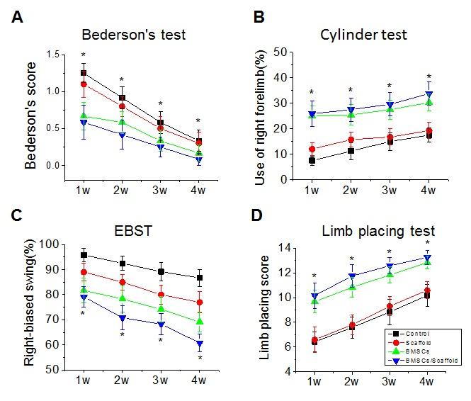 https://cdn.ncbi.nlm.nih.gov/pmc/blobs/b229/5362179/7f01f3011304/ad-8-2-203-g4.jpg