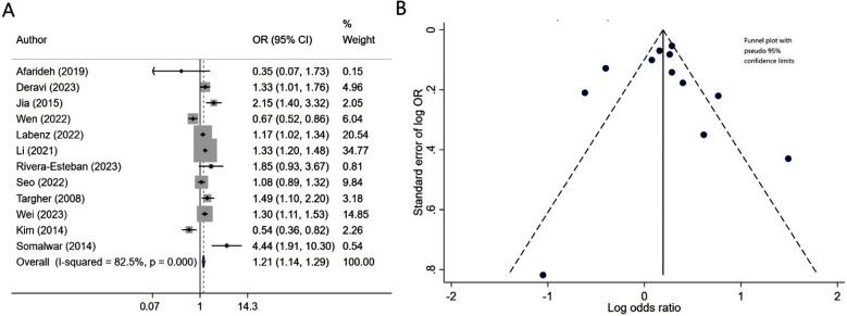 https://cdn.ncbi.nlm.nih.gov/pmc/blobs/b22c/11911733/5c8823886453/PJMS-41-902-g004.jpg