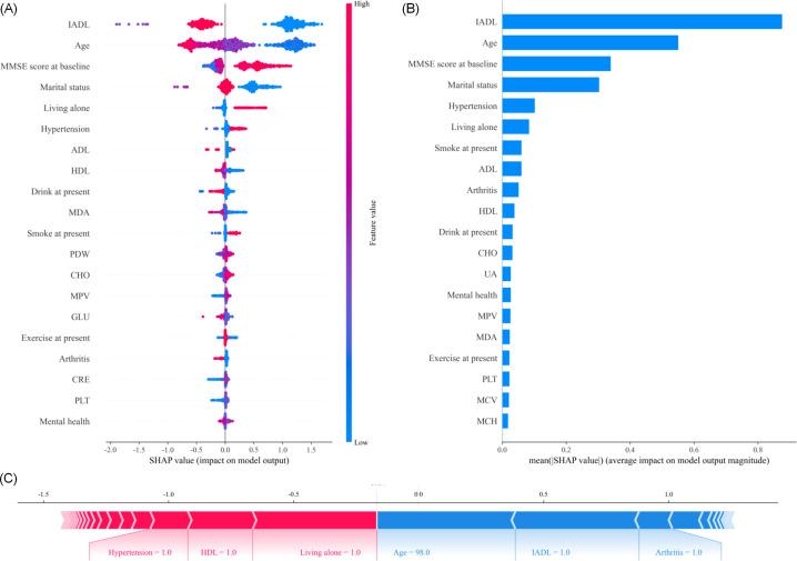 https://cdn.ncbi.nlm.nih.gov/pmc/blobs/b22c/12058036/d7839c63466b/aging-v8-e67437-g003.jpg