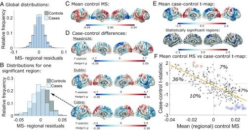 https://cdn.ncbi.nlm.nih.gov/pmc/blobs/b22d/6511038/e0ba286c8015/pnas.1820754116fig01.jpg