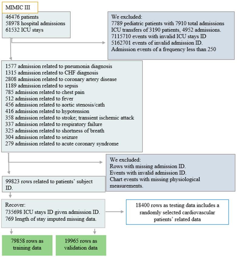 https://cdn.ncbi.nlm.nih.gov/pmc/blobs/b236/9222879/7f26392768db/healthcare-10-00966-g002.jpg