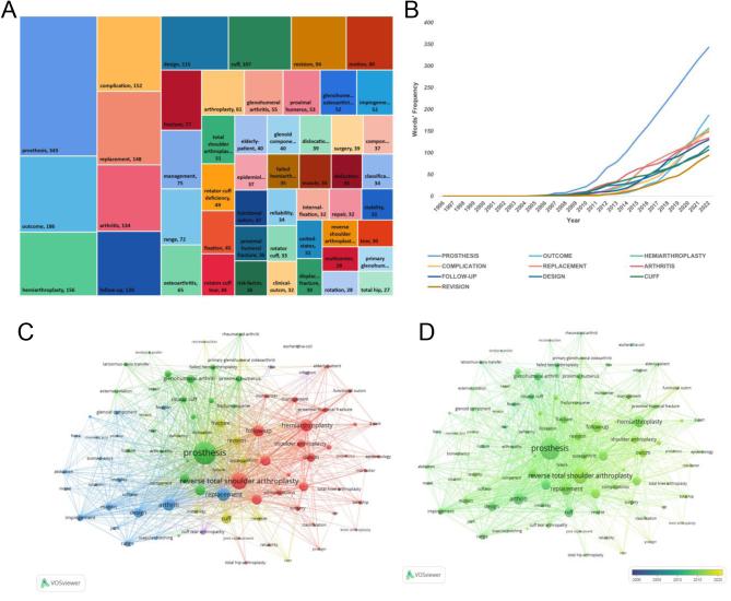 https://cdn.ncbi.nlm.nih.gov/pmc/blobs/b239/11044086/082759f063cb/EOR-23-0106fig5.jpg