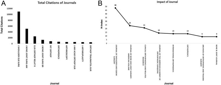 https://cdn.ncbi.nlm.nih.gov/pmc/blobs/b239/11044086/3b453fe9b47b/EOR-23-0106fig3.jpg