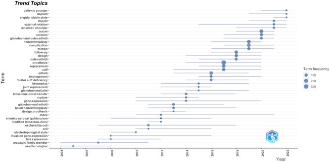 https://cdn.ncbi.nlm.nih.gov/pmc/blobs/b239/11044086/9f75efe6eabc/EOR-23-0106fig7.jpg