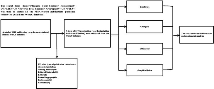 https://cdn.ncbi.nlm.nih.gov/pmc/blobs/b239/11044086/a609a8fbe3e9/EOR-23-0106fig1.jpg