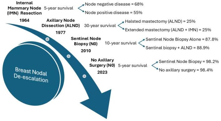 https://cdn.ncbi.nlm.nih.gov/pmc/blobs/b23a/11818289/302f41c492c6/ijms-26-01332-g002.jpg