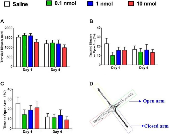 https://cdn.ncbi.nlm.nih.gov/pmc/blobs/b23d/8681874/faca572b4e81/fphar-12-772990-g010.jpg
