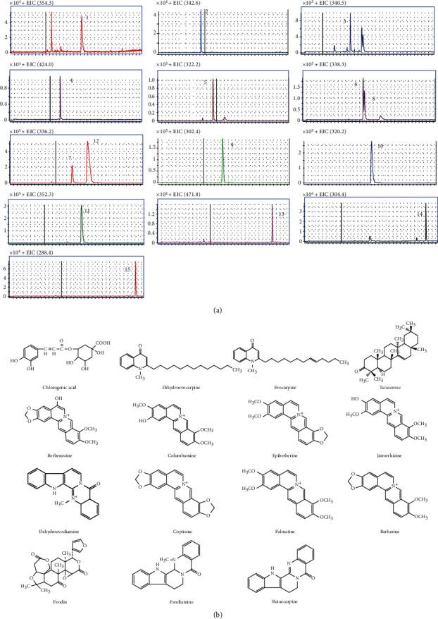https://cdn.ncbi.nlm.nih.gov/pmc/blobs/b23e/7808815/8d82c1e09952/BMRI2021-1419631.002.jpg