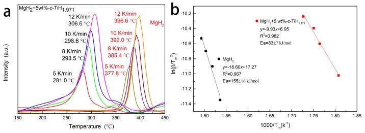 https://cdn.ncbi.nlm.nih.gov/pmc/blobs/b23f/6835683/5d6d09035bd1/nanomaterials-09-01370-g005.jpg