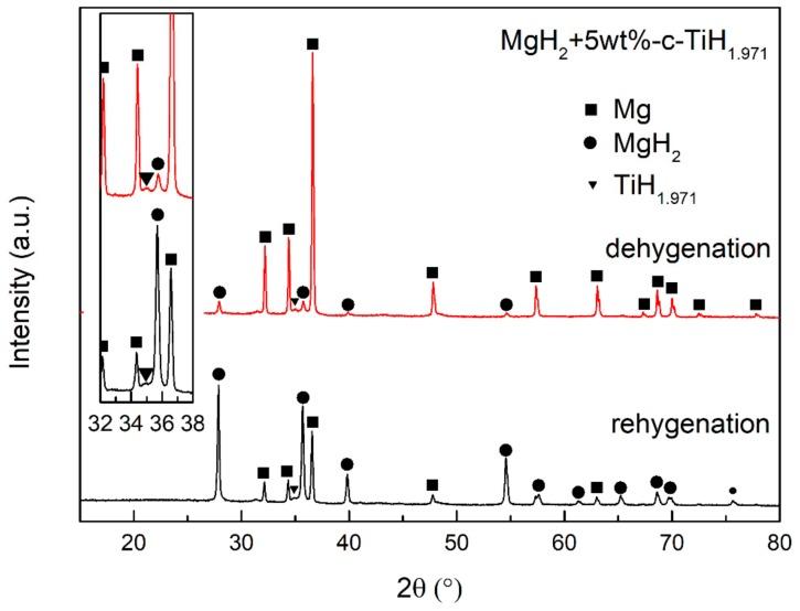 https://cdn.ncbi.nlm.nih.gov/pmc/blobs/b23f/6835683/6ca520399e3f/nanomaterials-09-01370-g008.jpg