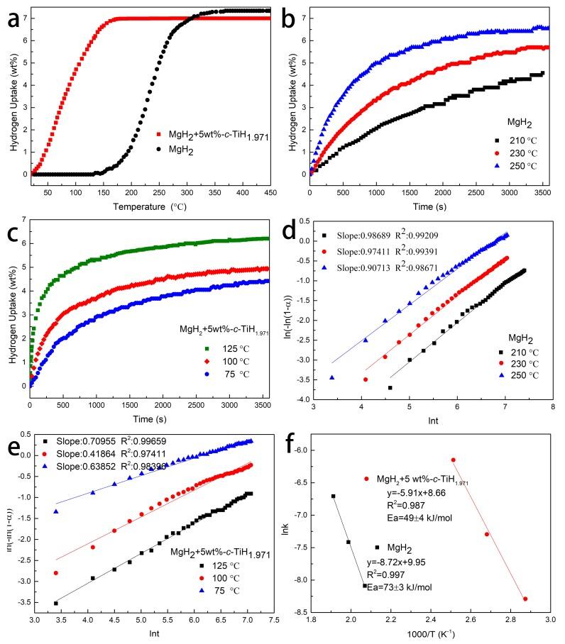 https://cdn.ncbi.nlm.nih.gov/pmc/blobs/b23f/6835683/a2e8f60d26ac/nanomaterials-09-01370-g006.jpg