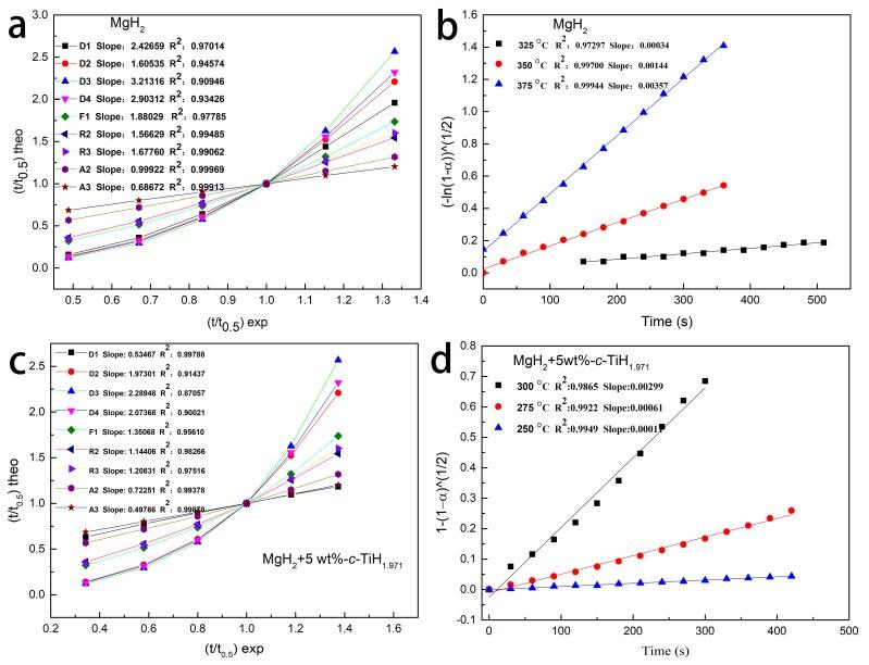 https://cdn.ncbi.nlm.nih.gov/pmc/blobs/b23f/6835683/e75374985e06/nanomaterials-09-01370-g004.jpg