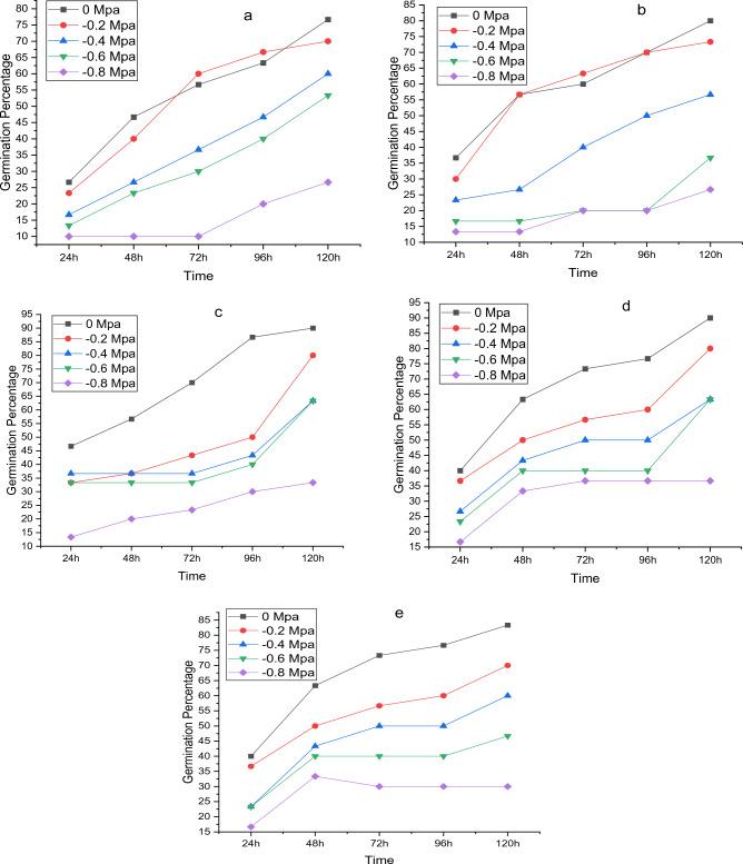 https://cdn.ncbi.nlm.nih.gov/pmc/blobs/b240/11303777/012bd326bf20/41598_2024_53129_Fig1_HTML.jpg