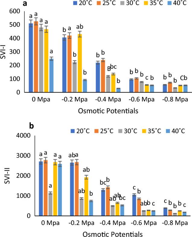 https://cdn.ncbi.nlm.nih.gov/pmc/blobs/b240/11303777/c75767b2820f/41598_2024_53129_Fig4_HTML.jpg