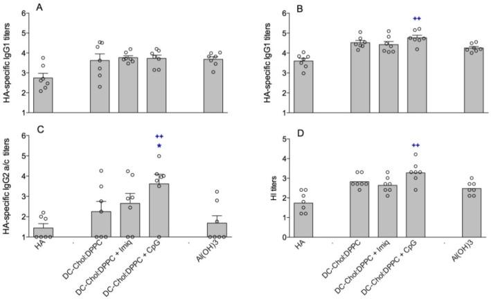 https://cdn.ncbi.nlm.nih.gov/pmc/blobs/b240/3836624/136167a5b2c3/pharmaceutics-05-00392-g005.jpg
