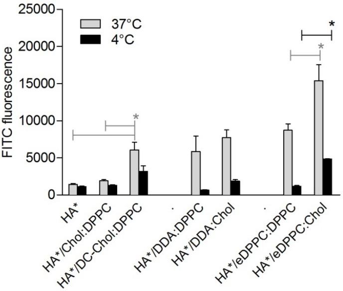 https://cdn.ncbi.nlm.nih.gov/pmc/blobs/b240/3836624/3d5725152515/pharmaceutics-05-00392-g002.jpg