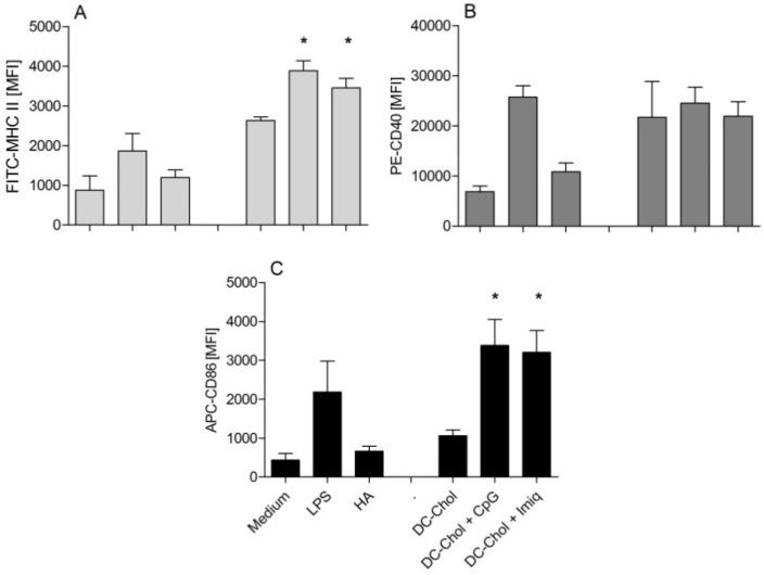https://cdn.ncbi.nlm.nih.gov/pmc/blobs/b240/3836624/cf1aa5816790/pharmaceutics-05-00392-g004.jpg